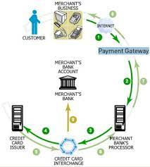 Payment Provider For Exclusive Beer Offers In India | igpay