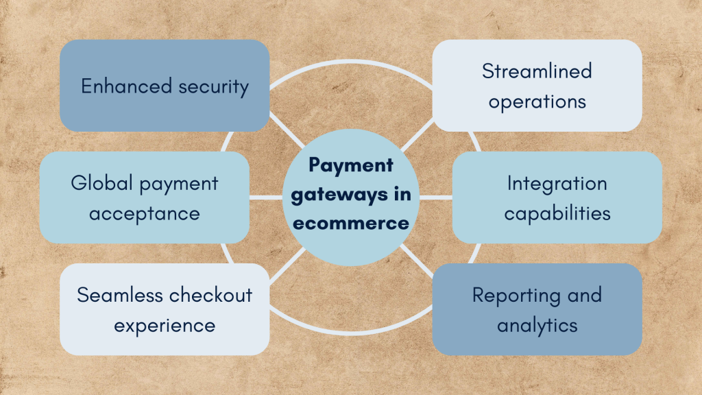 Payment Gateway Trade Negotiations In India | igpay