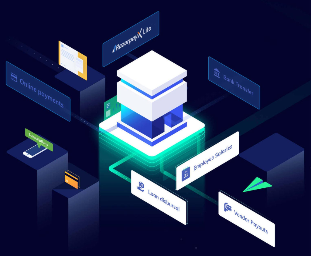 payment Gateway Commercial Collaborations In India | igpay