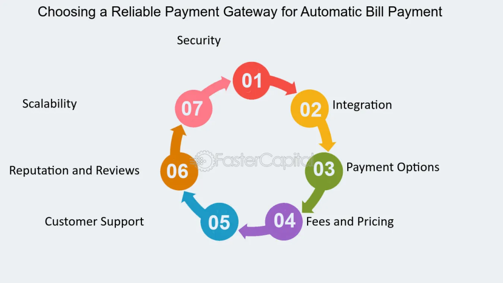 Payment Provider for Custom Beer Packages in India | igpay