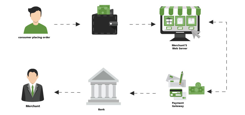 Payment Gateway Commercial Interactions In India | igpay