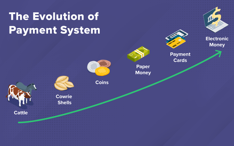 Payment Gateway Business-to-Business Transactions in India | igpay