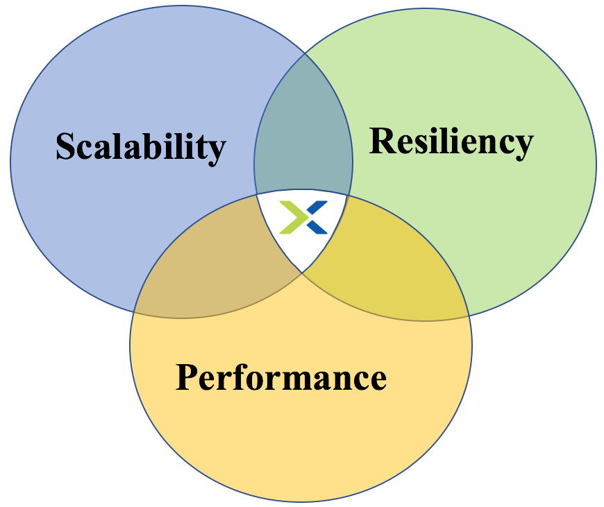 Payment Gateway Enterprise-Level Services In India | igpay