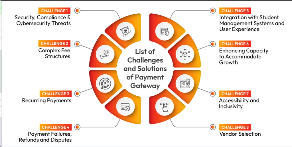 Payment Gateway Collaborative Commerce in India | igpay