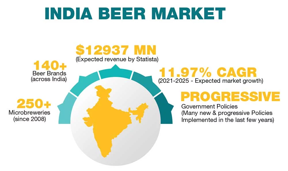 High risk PSP for Monthly beer Shipments In India | igpay