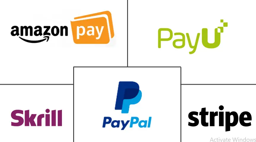 Payment Gateway Corporate Procurement In India | igpay
