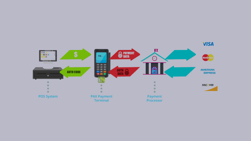 Payment Provider for Beer Club Subscriptions in India | igpay