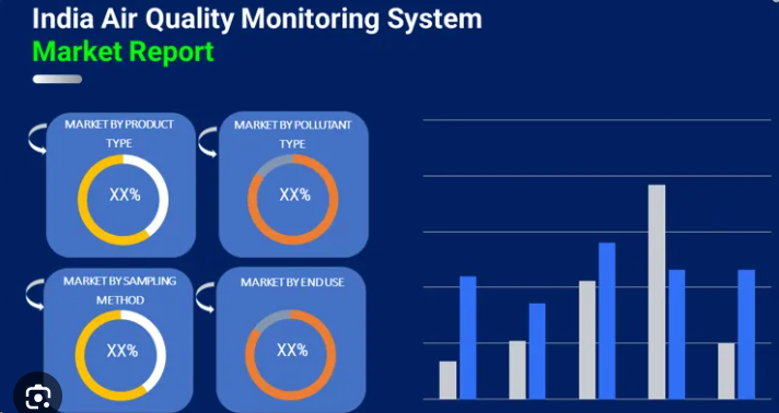 Payment provider Air Quality Monitoring In India | igpay