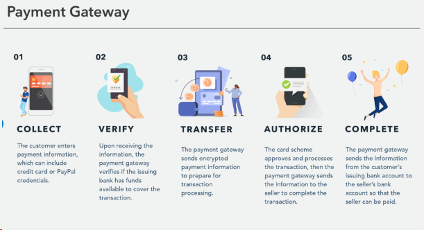 Payment Gateway for Old Books in India | igpay