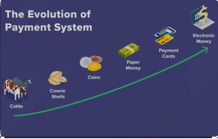 Payment Gateway Industry Collaborations In India | igpay