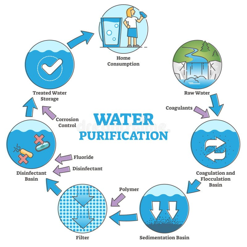 Payment processor Water Purification Systems In India | igpay