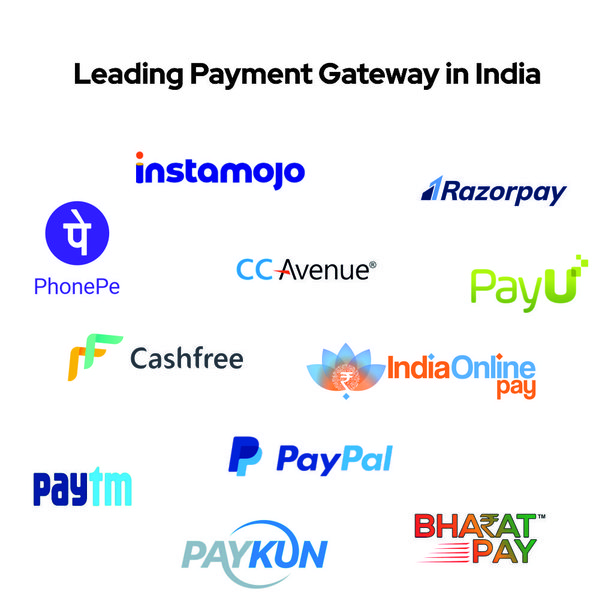 payment-gateway-business-to-business-solutions-in-india | rtgspay