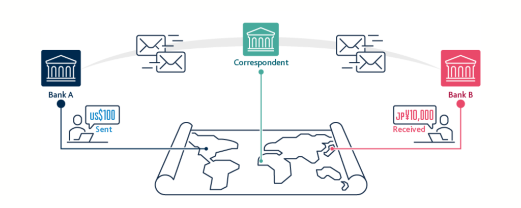 Payment Processing for Trade Negotiations in India | igpay