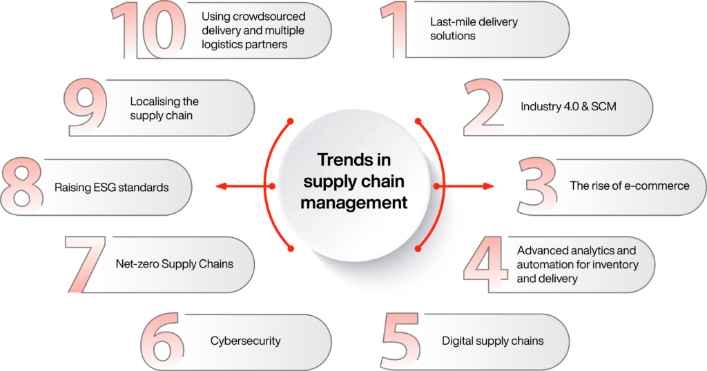 Payment Processing For Supplier Connections In India | igpay