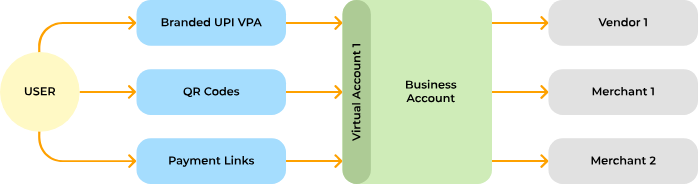 Payment Processing For Supplier Connections In India | igpay