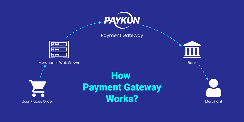 Payment Gateway Industrial Trade in India | igpay