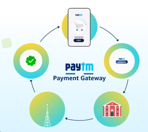 Payment Gateway Procurement Strategies in India | igpay