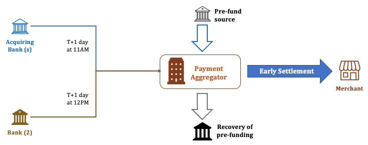 Payment Processing For Business Networking In India | igpay