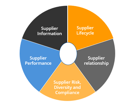 Payment Gateway Supplier Connections In India | igpay