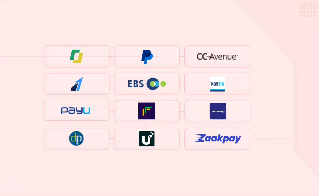 Payment Processing For Corporate Procurement In India | igpay