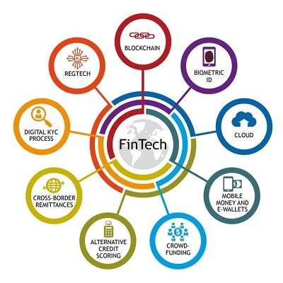 Payment Processing For Corporate Procurement In India | igpay