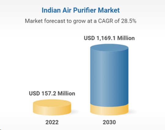 gateway-industrial-air-purifiers-in-india | rtgspay