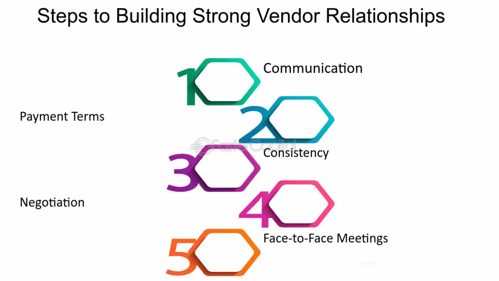 Payment Gateway Vendor Relationships in India | igpay