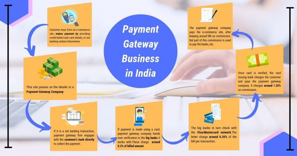 Payment Processing For Business-To-Business Trade In India | igpay