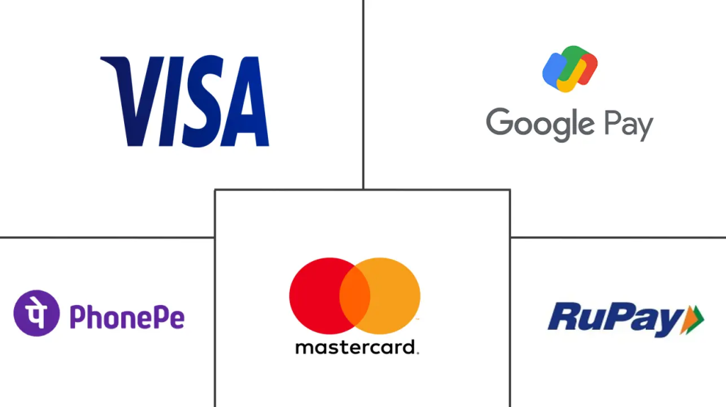 Payment Processing For Business Integration In India | igpay