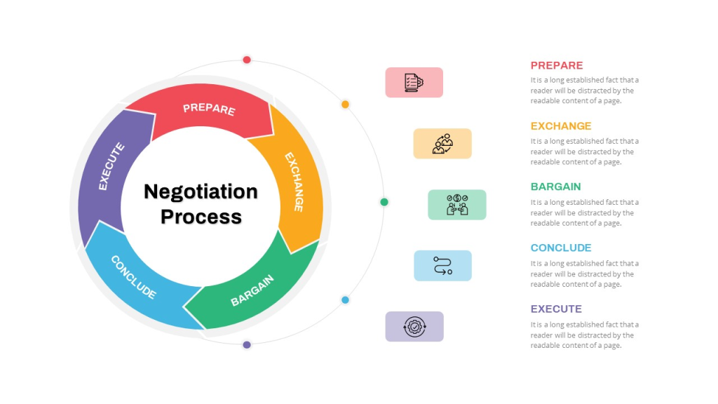 Payment Processing for Business Negotiations In India | igpay