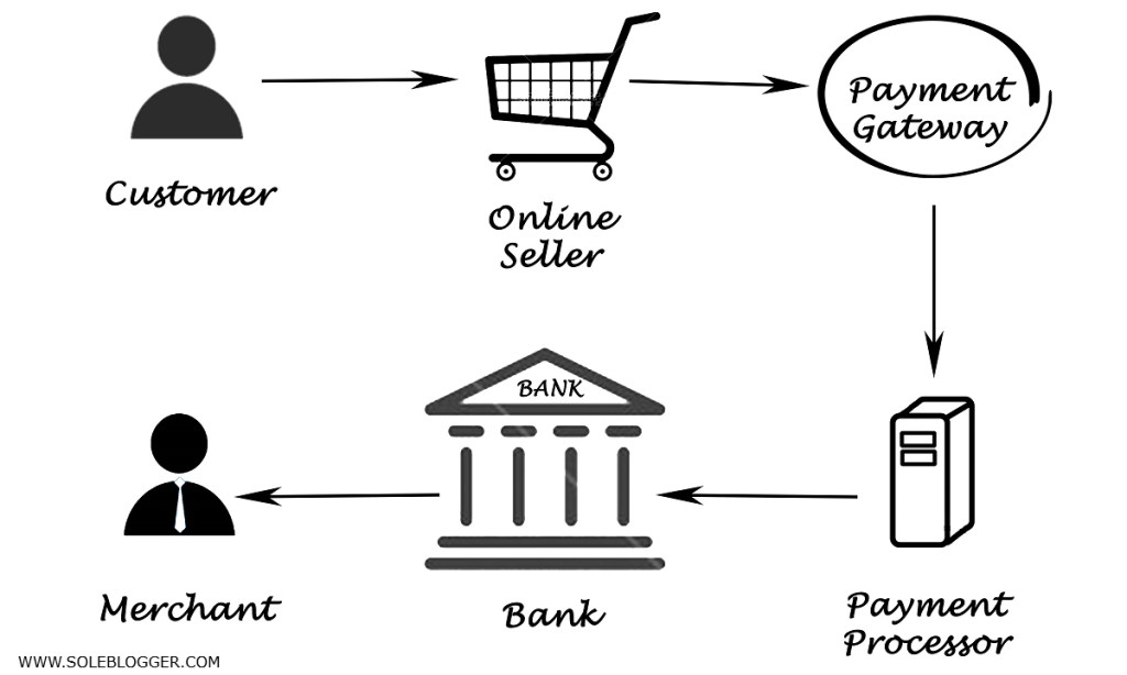 payment provider for Commercial networking in India | igpay