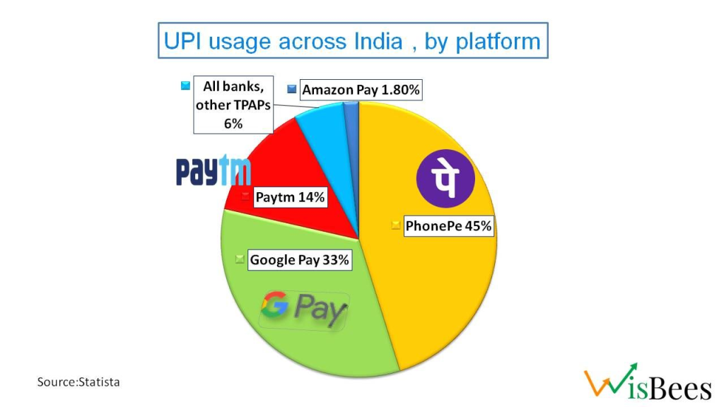 Payment processor Payment Gateway Services In India | igpay