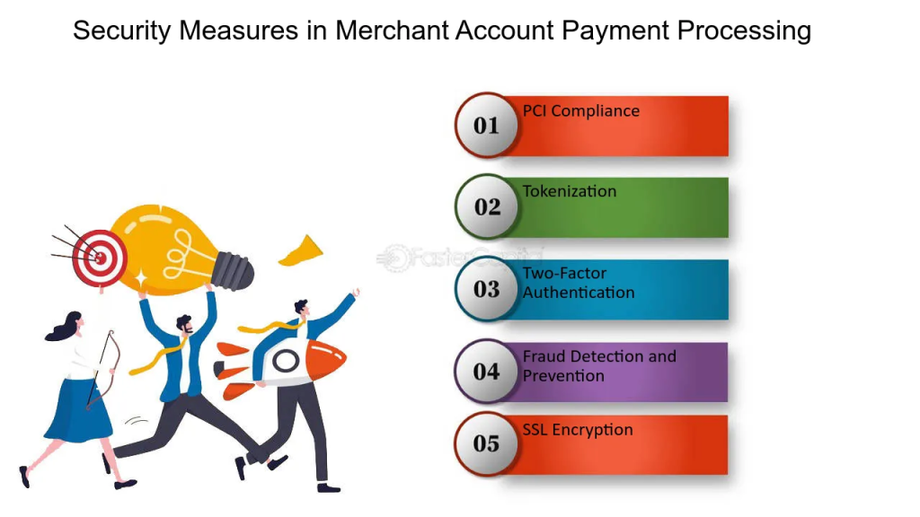 Payment processor Payment Gateway Services In India | igpay