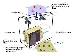 Payment Gateway Air Filtration Technology In India | igpay
