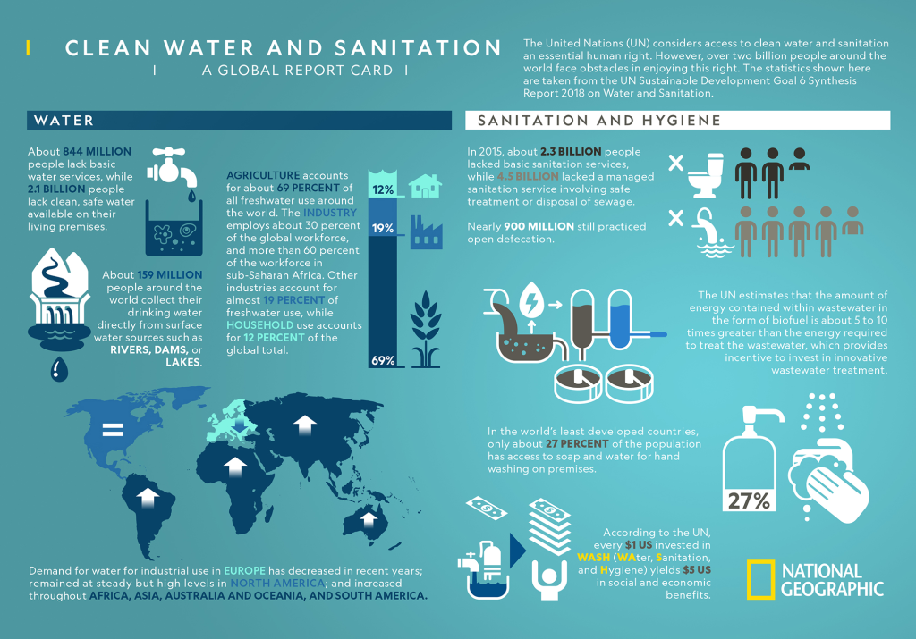 Payment gateway Water Purifiers In India | igpay
