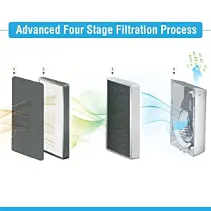 Payment processor Household Air Filters In India | igpay