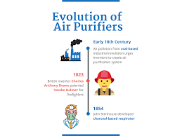 Payment Gateway Industrial Air Purifiers In India | igpay