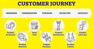 Payment Gateway Industrial Air Purifiers In India | igpay