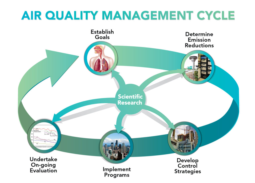 High Risk PSP Air Quality Monitoring In India | igpay