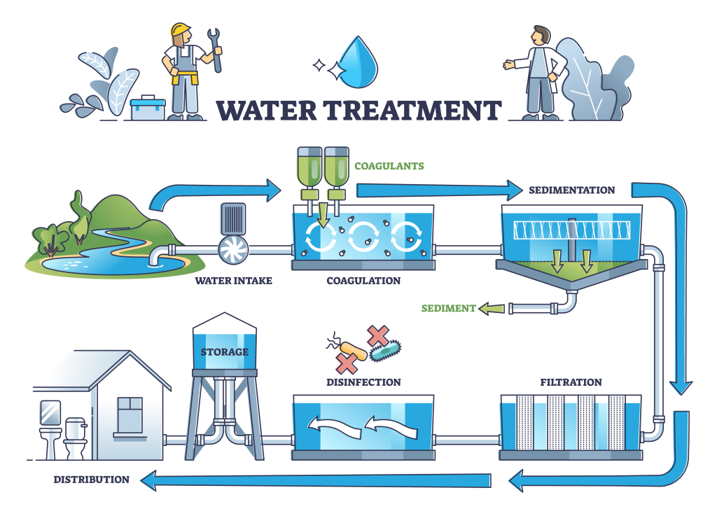 Payment Gateway Drinking Water Filtration In India | igpay