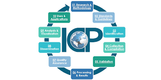 Payment Gateway Secure Payment Transactions In India | igpay