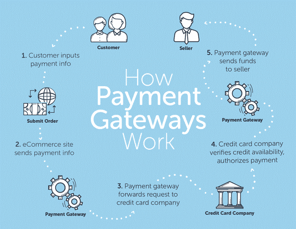 Payment Gateway Clean Water Solutions in India | igpay