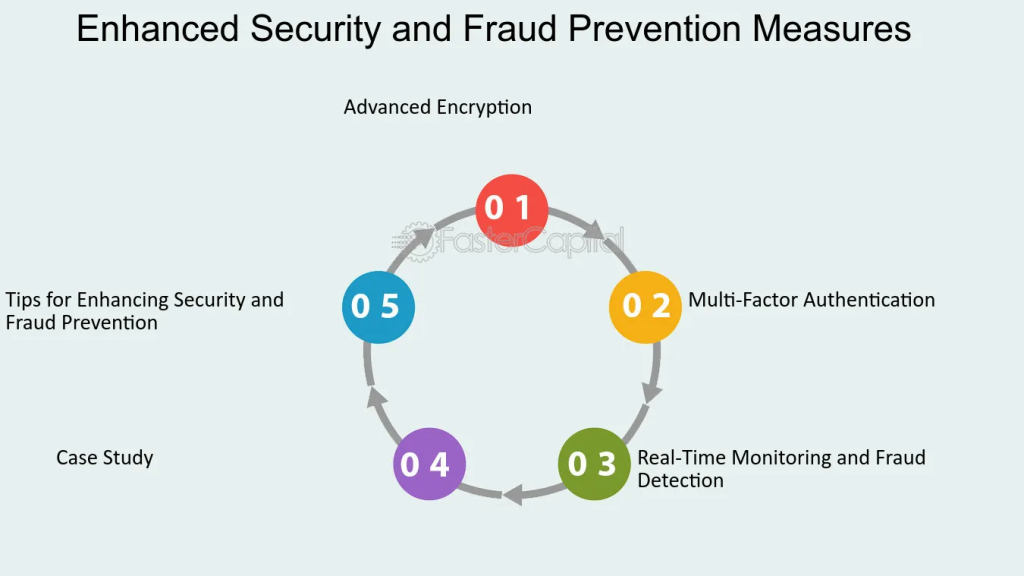 High Risk PSP Secure Payment Transactions In India | igpay