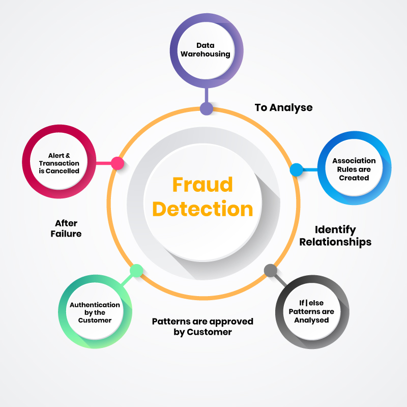 High Risk PSP Payment Security Measures In India | igpay