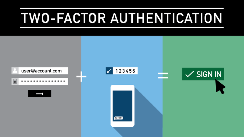 Payment Gateway Security Measures in India | igpay