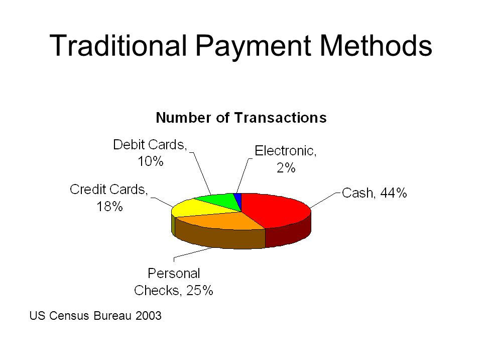 Payment Gateway for Old Books in India | igpay