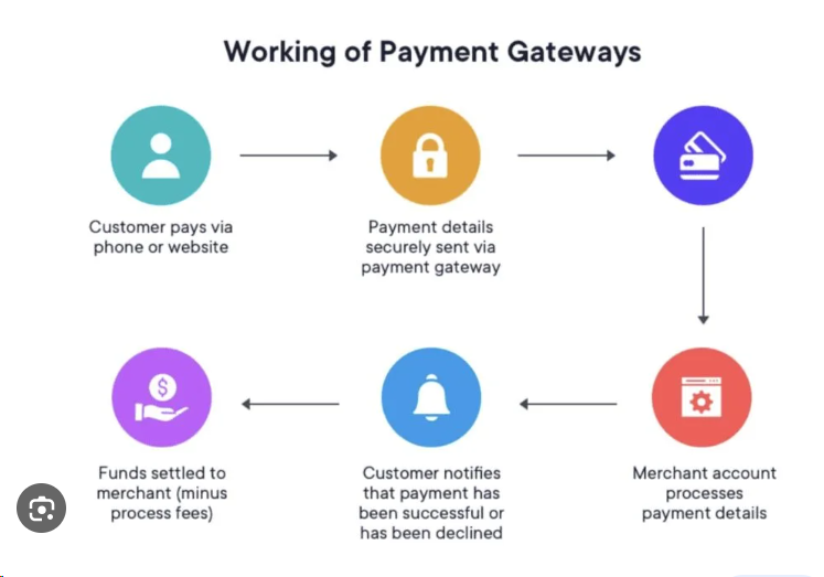 Payment Gateway for Old Books in India | igpay