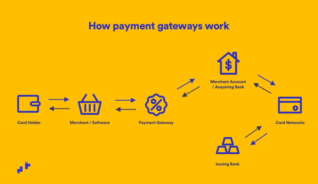 payment gateway for Unique antiques In India | igpay