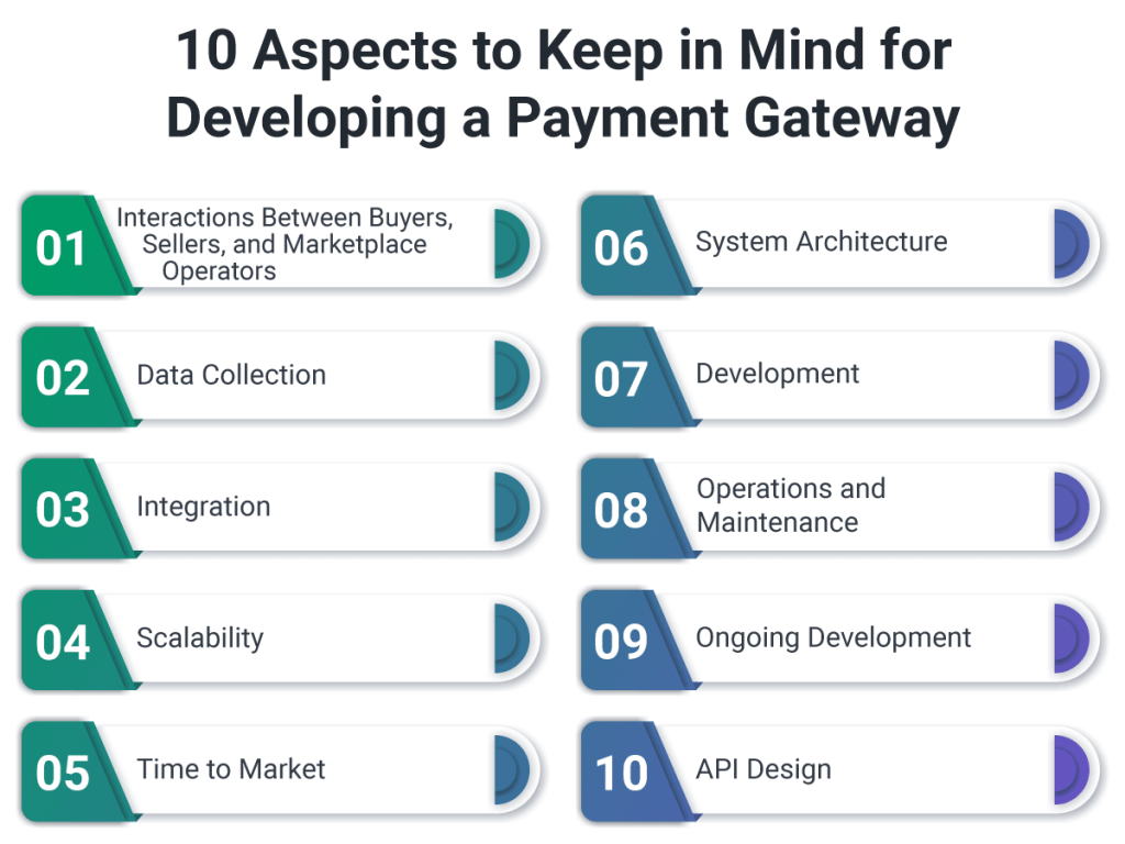 payment gateway for Vintage posters In India | igpay