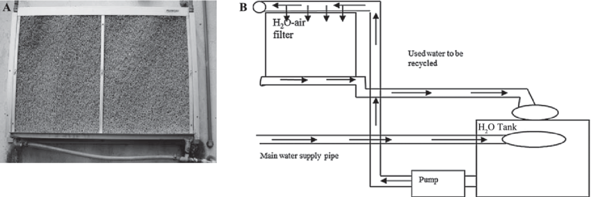 Payment Processor Air and Water Filtration in India | igpay